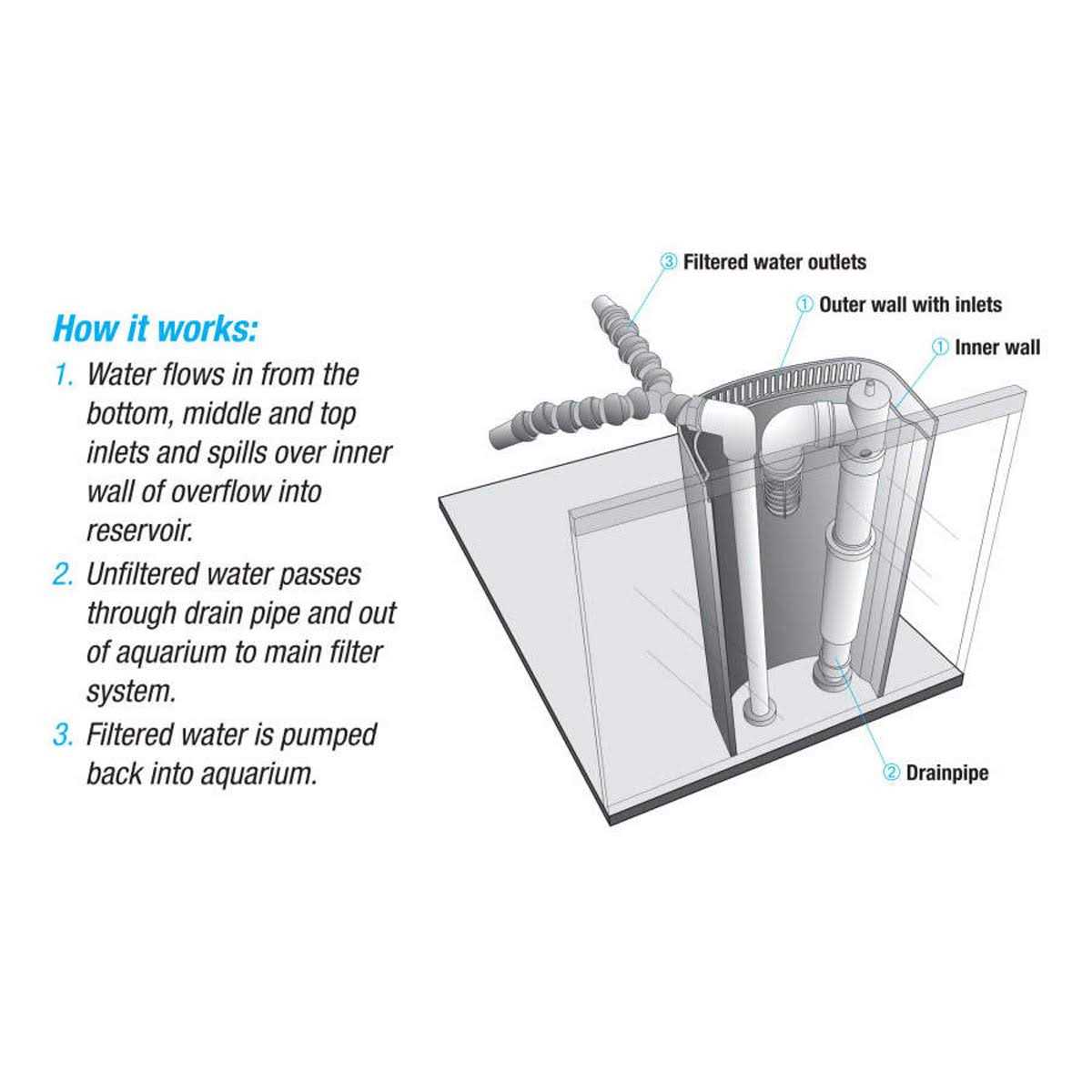 Overflow Accessory Kit B698