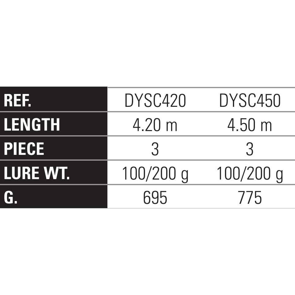 Surfcasting Rod 4.50 M / 100-200 G S909911