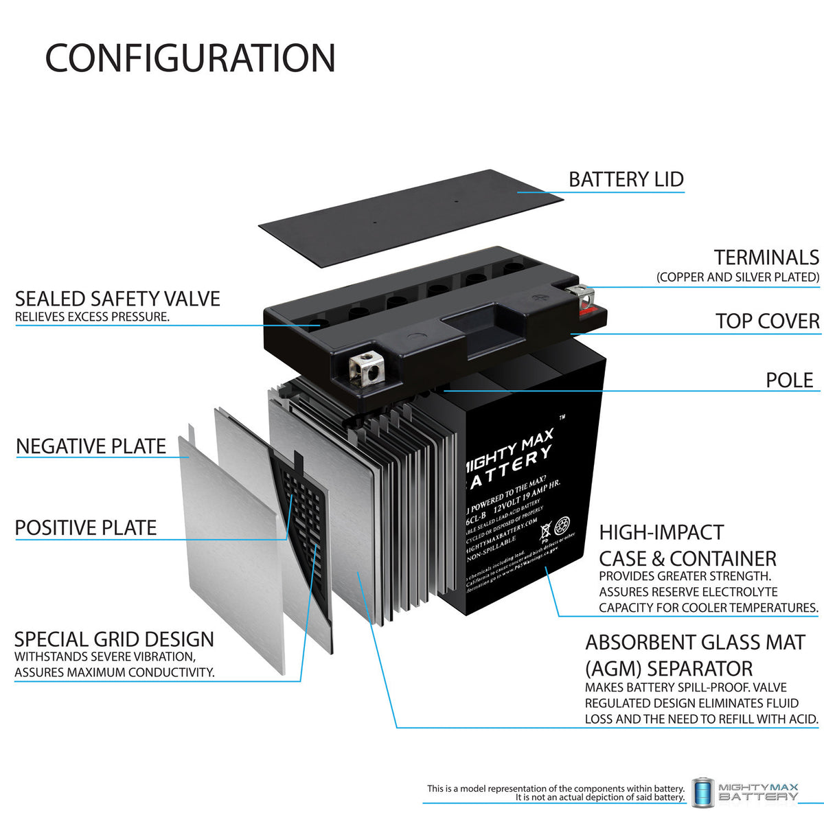 12V 19AH SLA Battery X78168