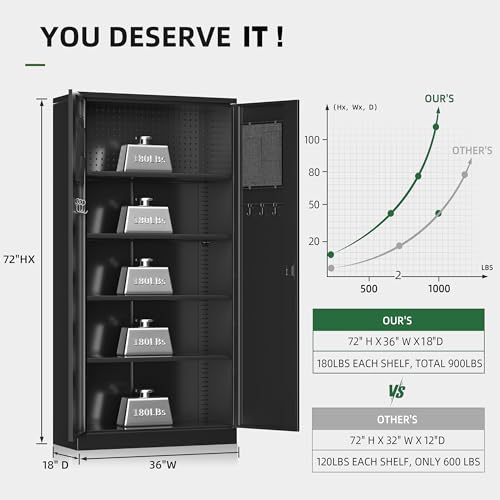 72” Locking Black Metal Storage Cabinet with Doors and 4 Shelves K744922