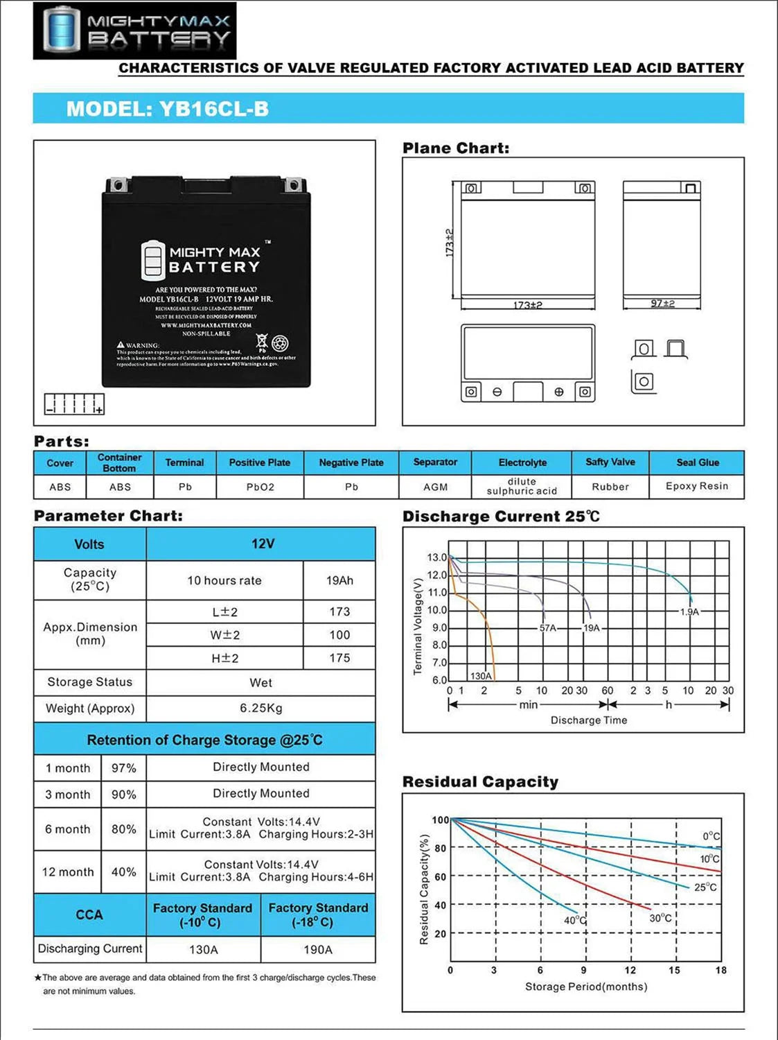 12V 19AH SLA Battery X78168