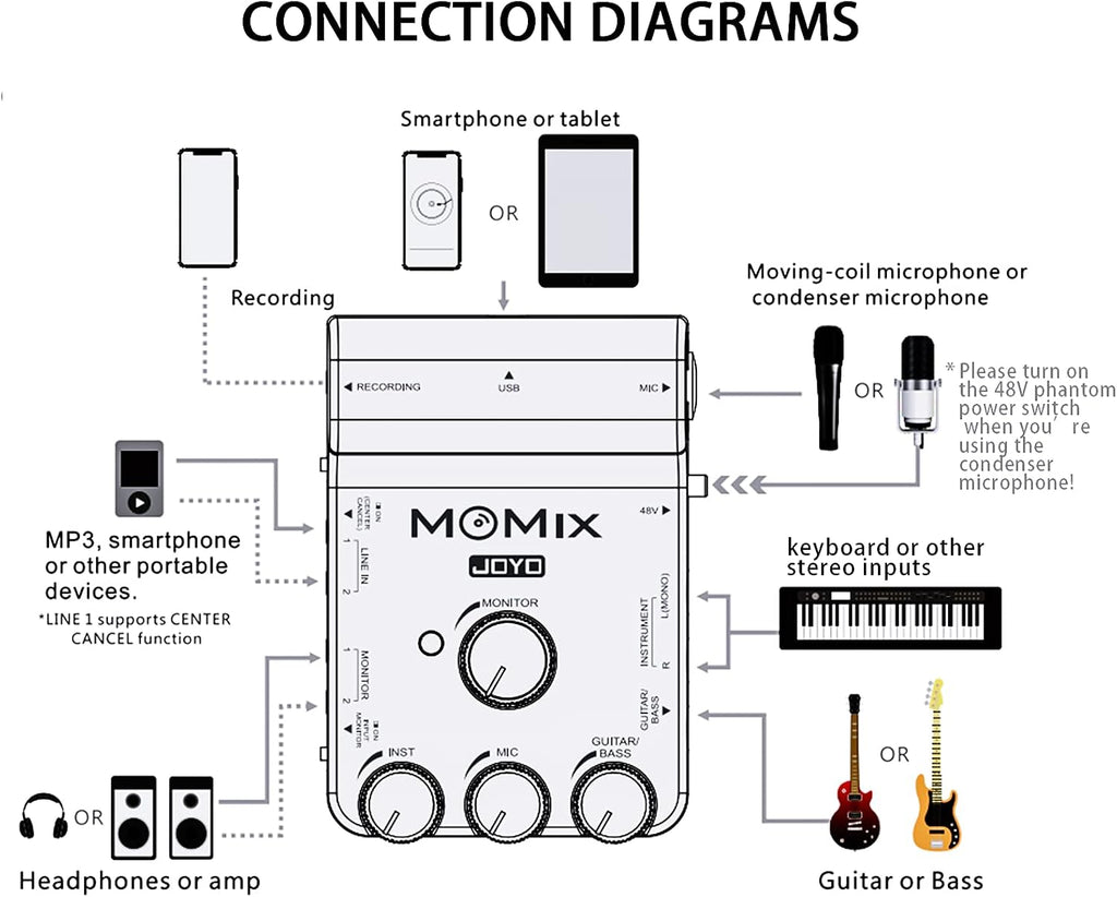 USB Audio Interface Stereo XLR Mixer W335667