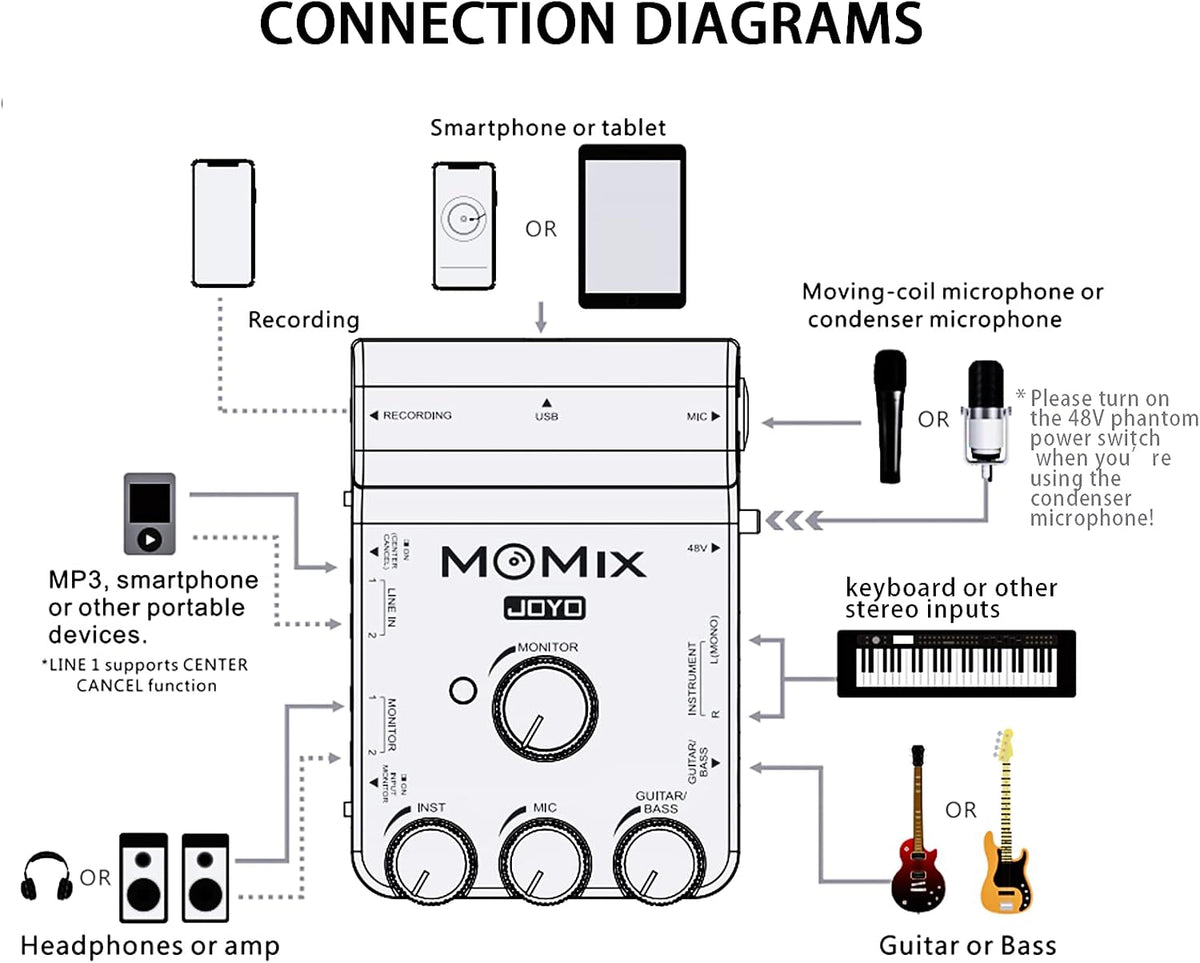 USB Audio Interface Stereo XLR Mixer W335667