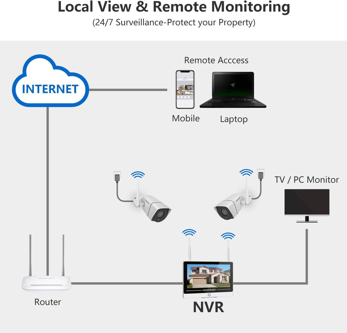 1080P 8CH Wireless Security Camera System with 12 Inch Monitor V42827