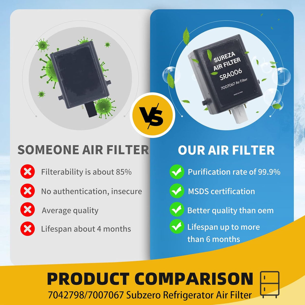 Air Purification Cartridge Replacement Refrigerator Filter Pack of 2 U803333