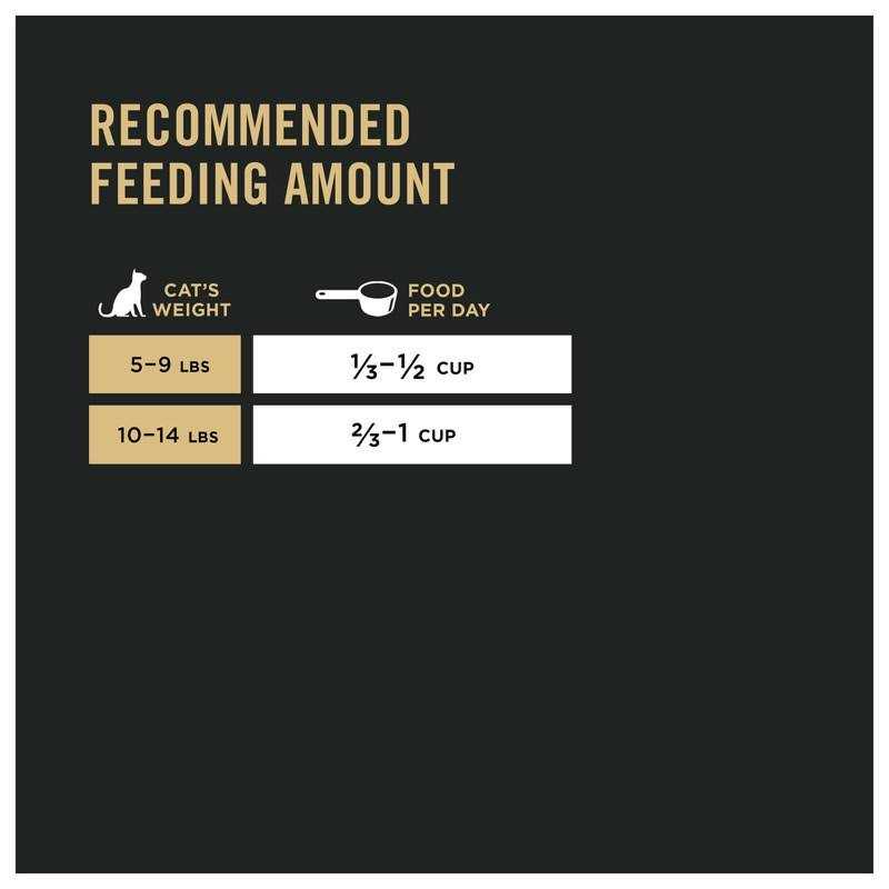 Urinary Tract Health Dry Cat Food B825